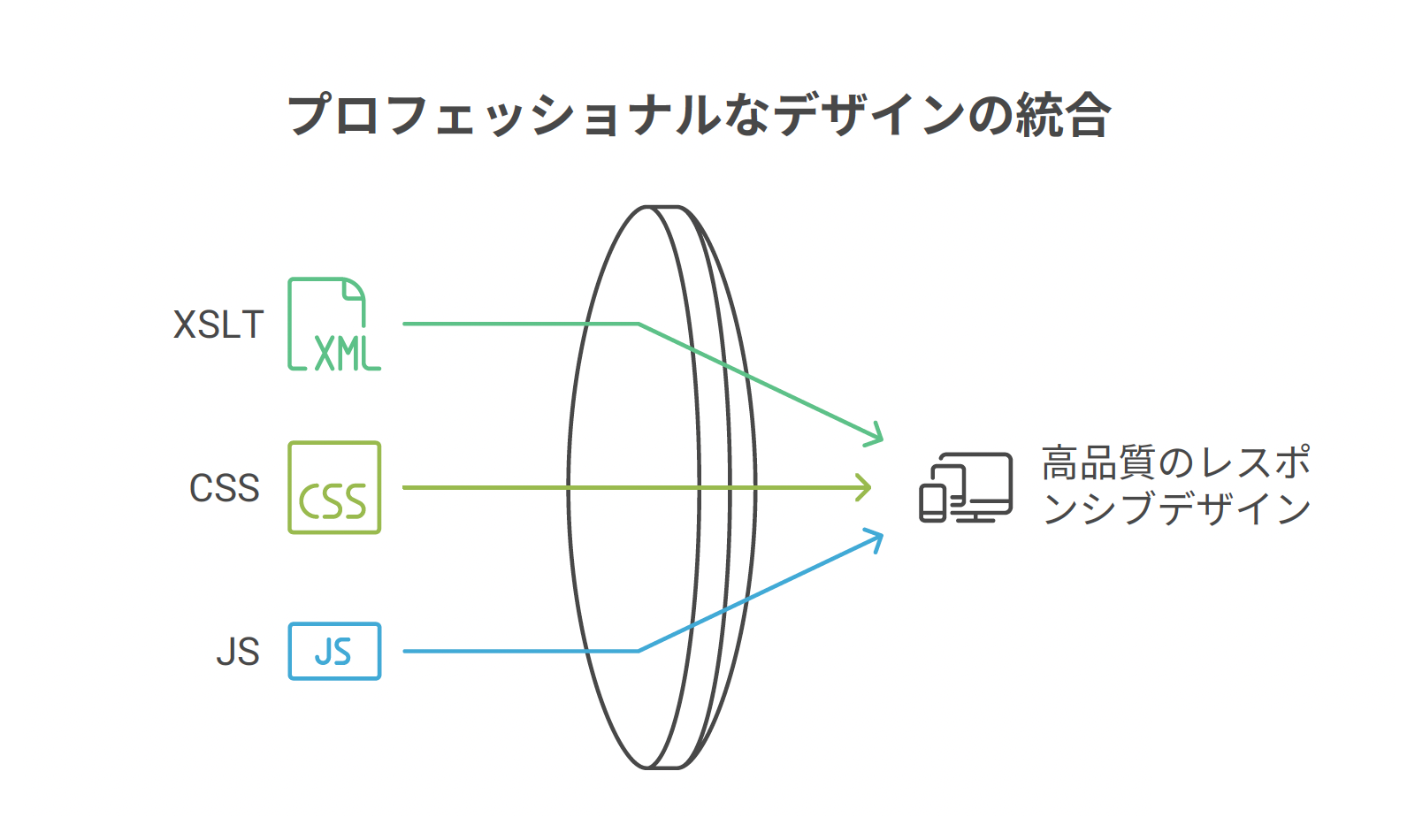 cmsd概要図